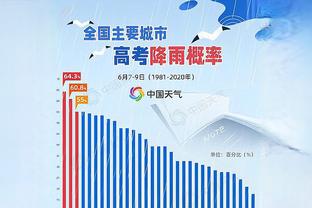 根本防不住！过去两个赛季浓眉防守约基奇时 对方命中率高达57%！